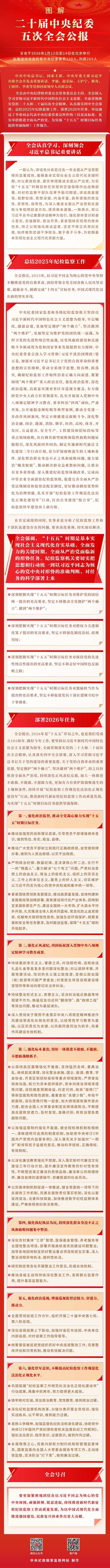 图解丨二十届中央纪委五次全会公报
