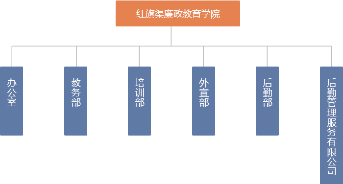 部门